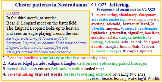 Nostradamus centuries 1 quatrain 23 Royal Stars and Soviet lineage