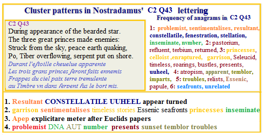Nostradamus centuries 2 quatrain 43 Constellatile Wheel appear turned