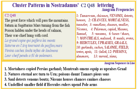 Nostradamus centuries 2 quatrain 48  Poisons venoms detested by Tamar Sons as Pole location altered