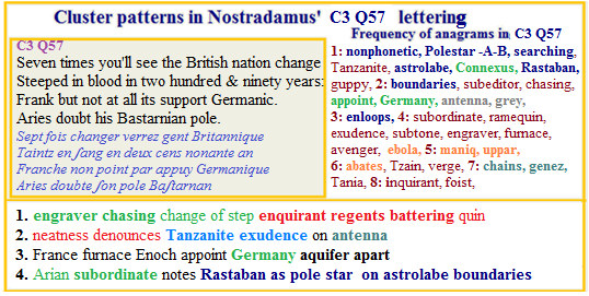 Nostradamus centuries 3 quatrain 57  Rastaban Pole Star on Astrolabe boundaries Chain