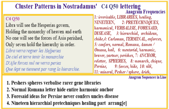 Nostradamus centuries 4 quatrain 50 Irrevisable Libraries Nineteen Disease Pretechniques Romana Letter Anchor