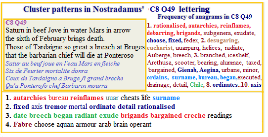 Nostradamus centuries 8 quatrain 49 Fixed Axis tremor Death