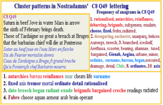 Nostradamus centuries 8 quatrain 49 Fixed Axis tremor Death