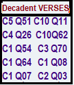 The Decadent verse series in Nostradamus' Prophecies